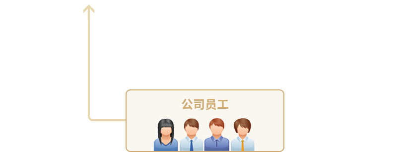 澳门新葡萄新京8883(中国)有限公司官网